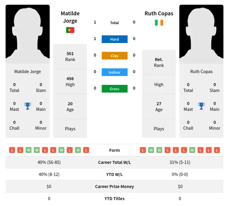 Jorge Copas H2h Summary Stats 4th May 2024