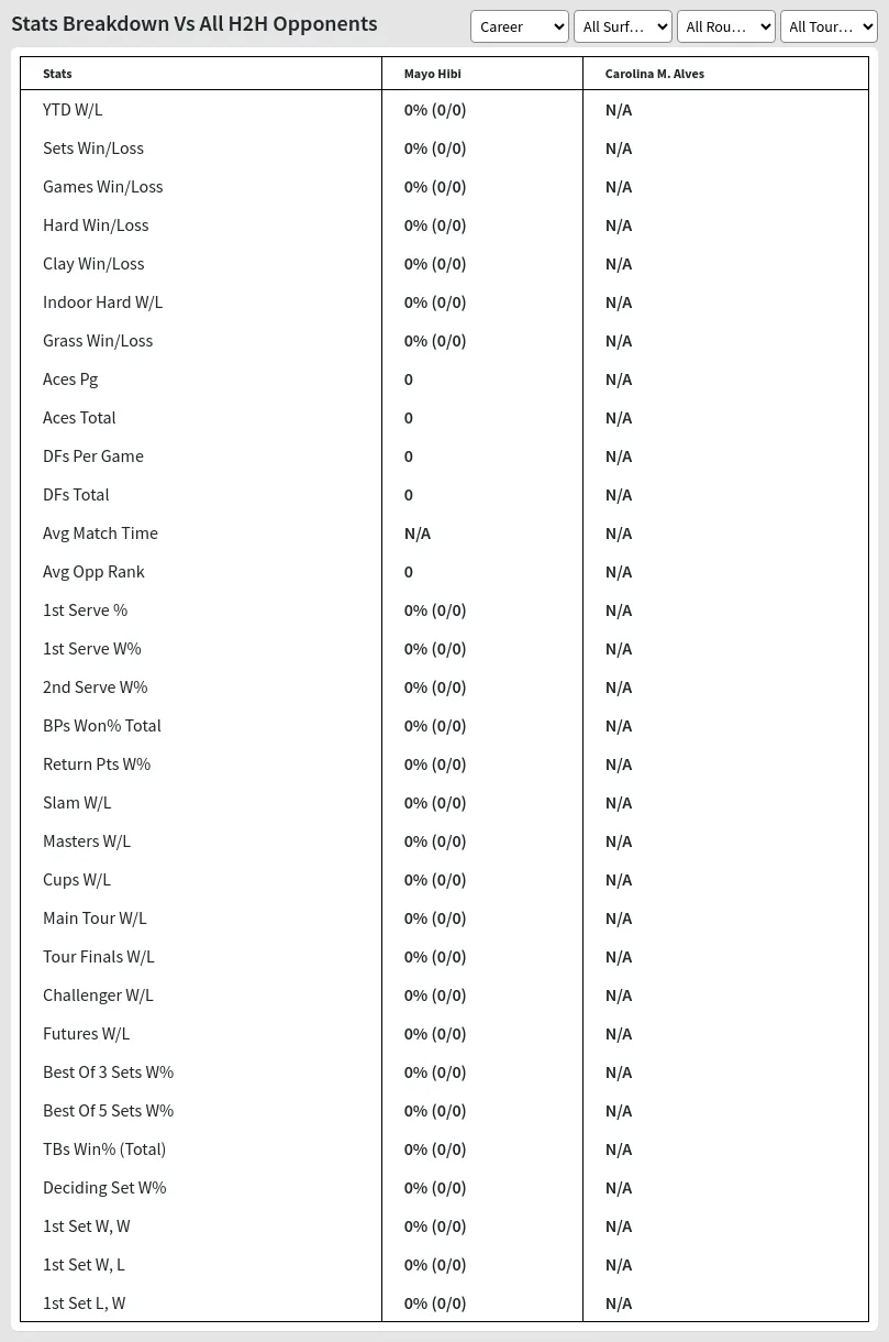 Mayo Hibi Carolina M. Alves Prediction Stats 