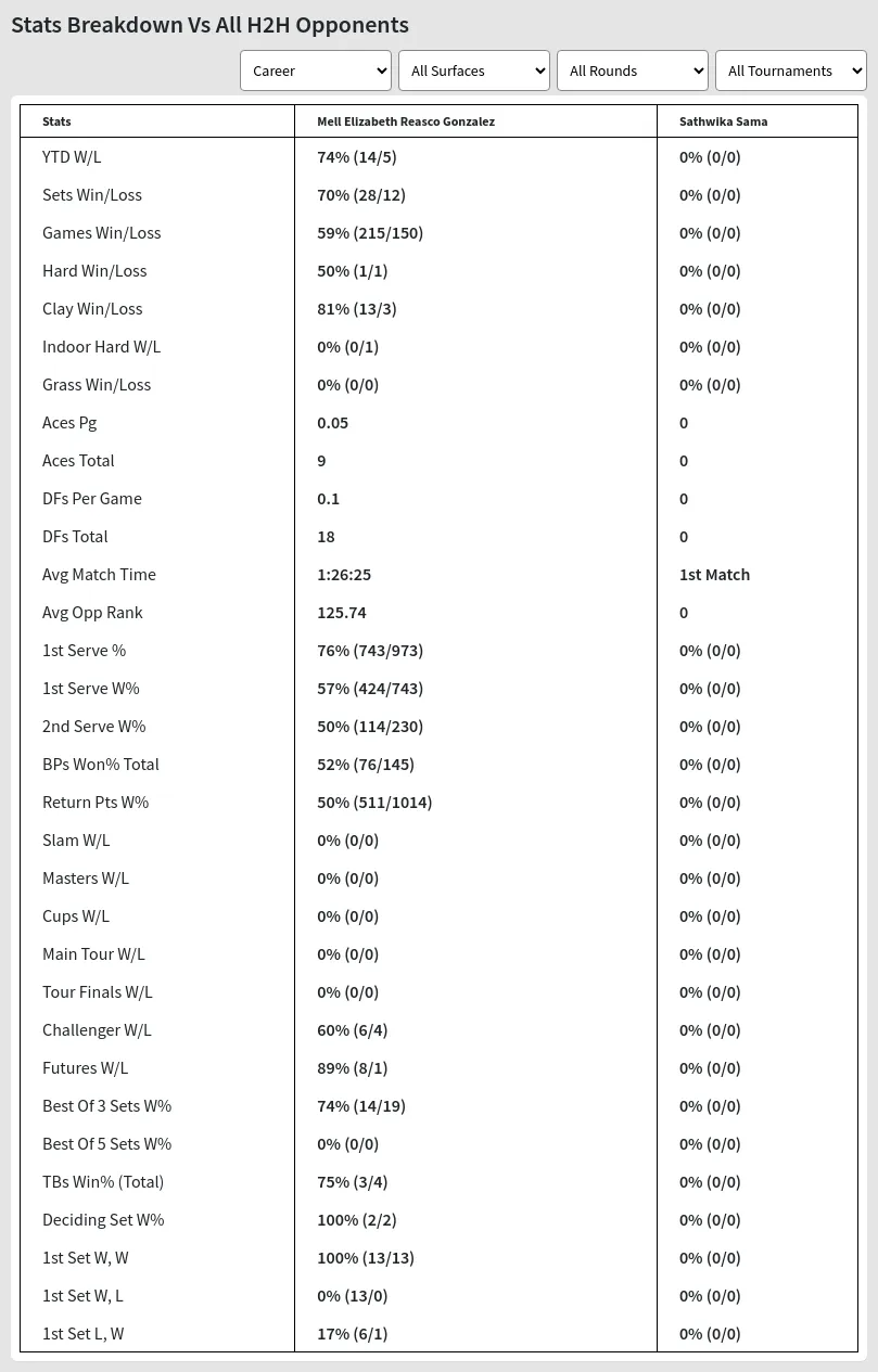 Mell Elizabeth Reasco Gonzalez Sathwika Sama Prediction Stats 