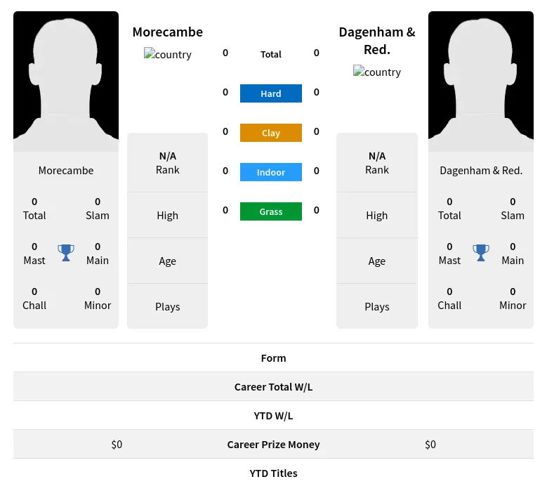 Morecambe Red. H2h Summary Stats 17th April 2024