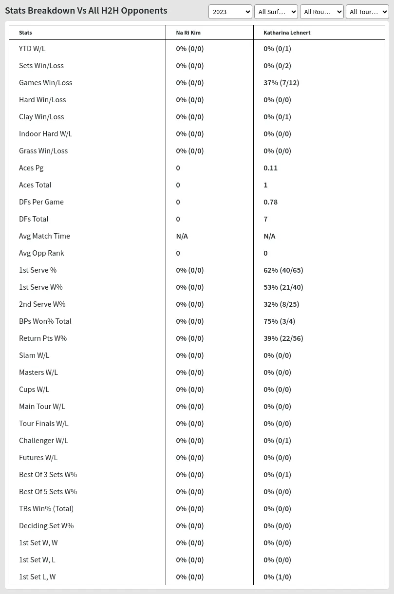 Na Ri Kim Katharina Lehnert Prediction Stats 