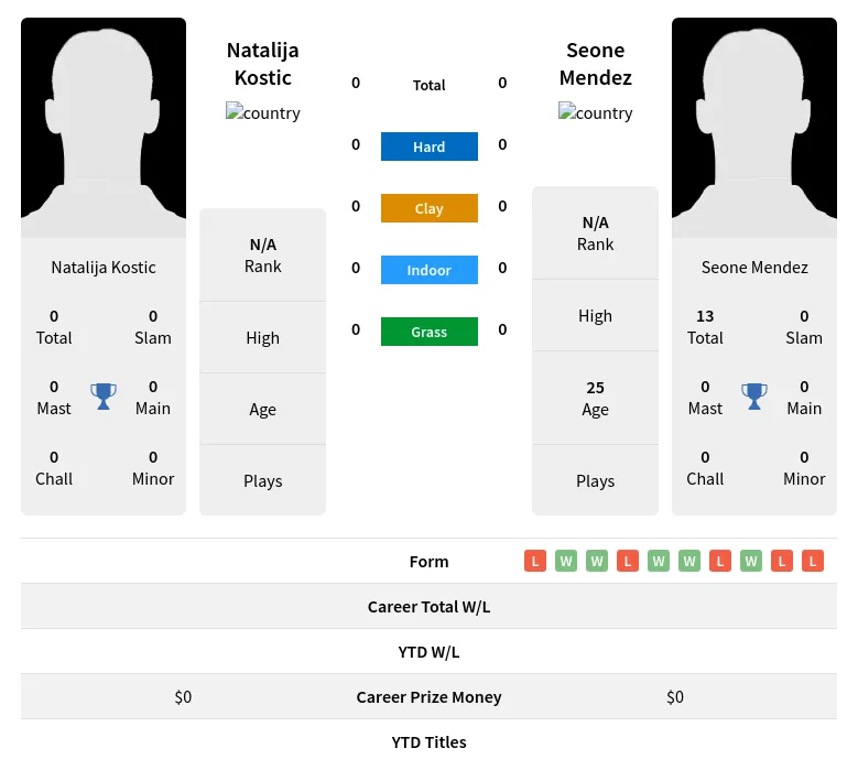 Kostic Mendez H2h Summary Stats 19th April 2024