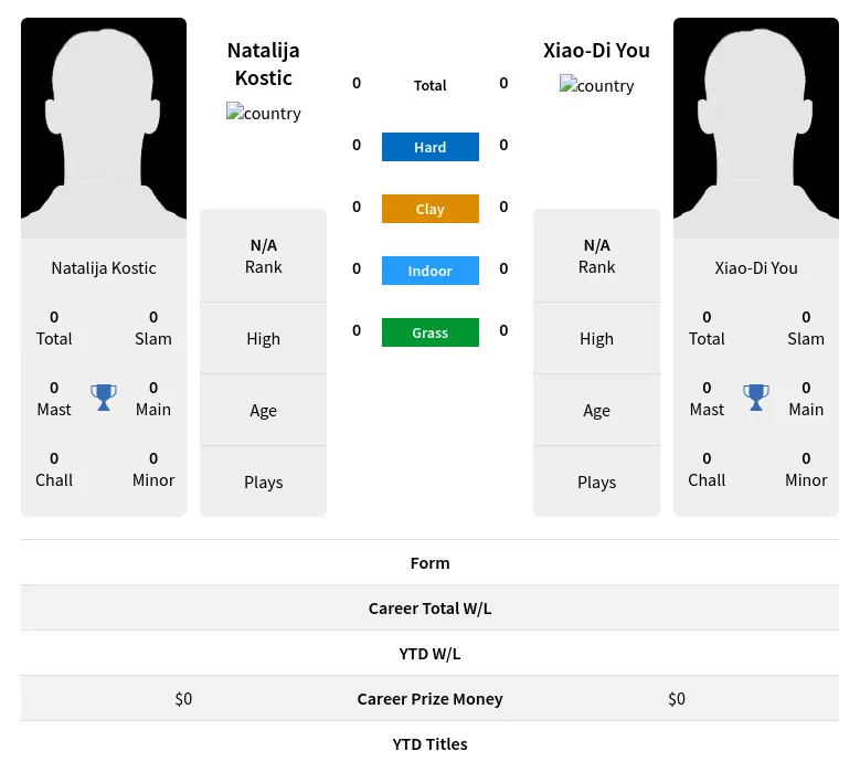 Kostic You H2h Summary Stats 29th March 2024