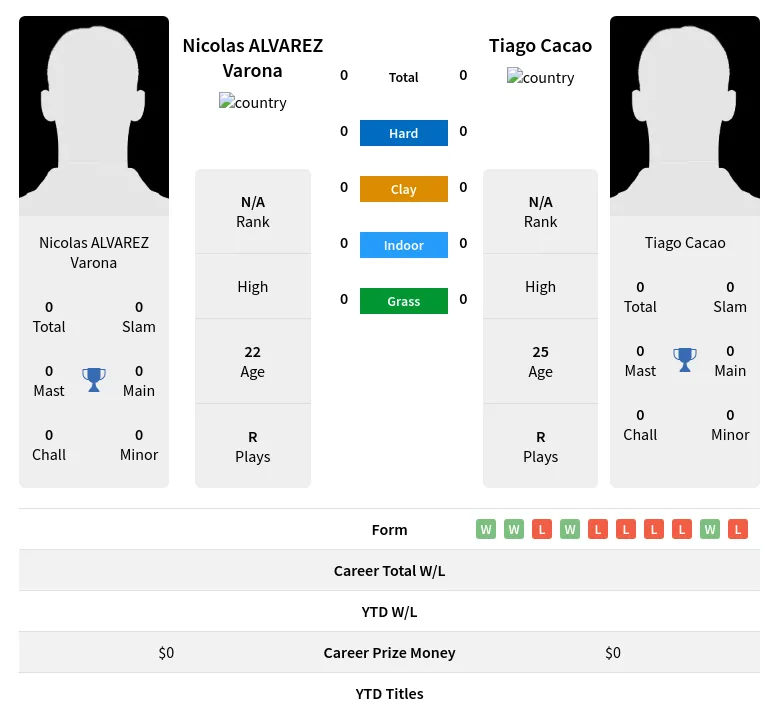 Varona Cacao H2h Summary Stats 24th April 2024