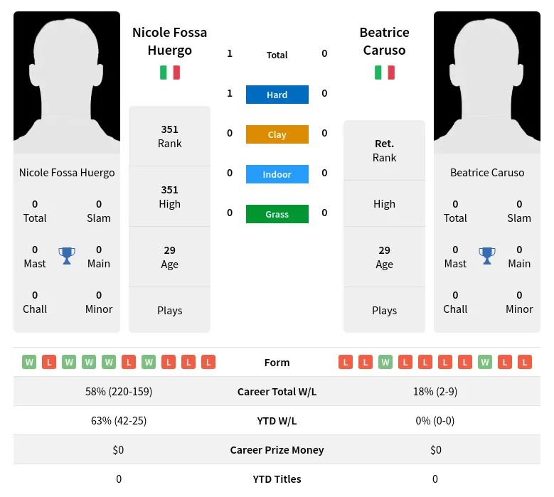 Huergo Caruso Prediction H2H Stats With Ai