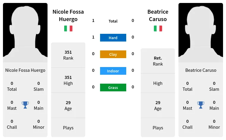 Huergo Caruso Prediction H2H Stats With Ai