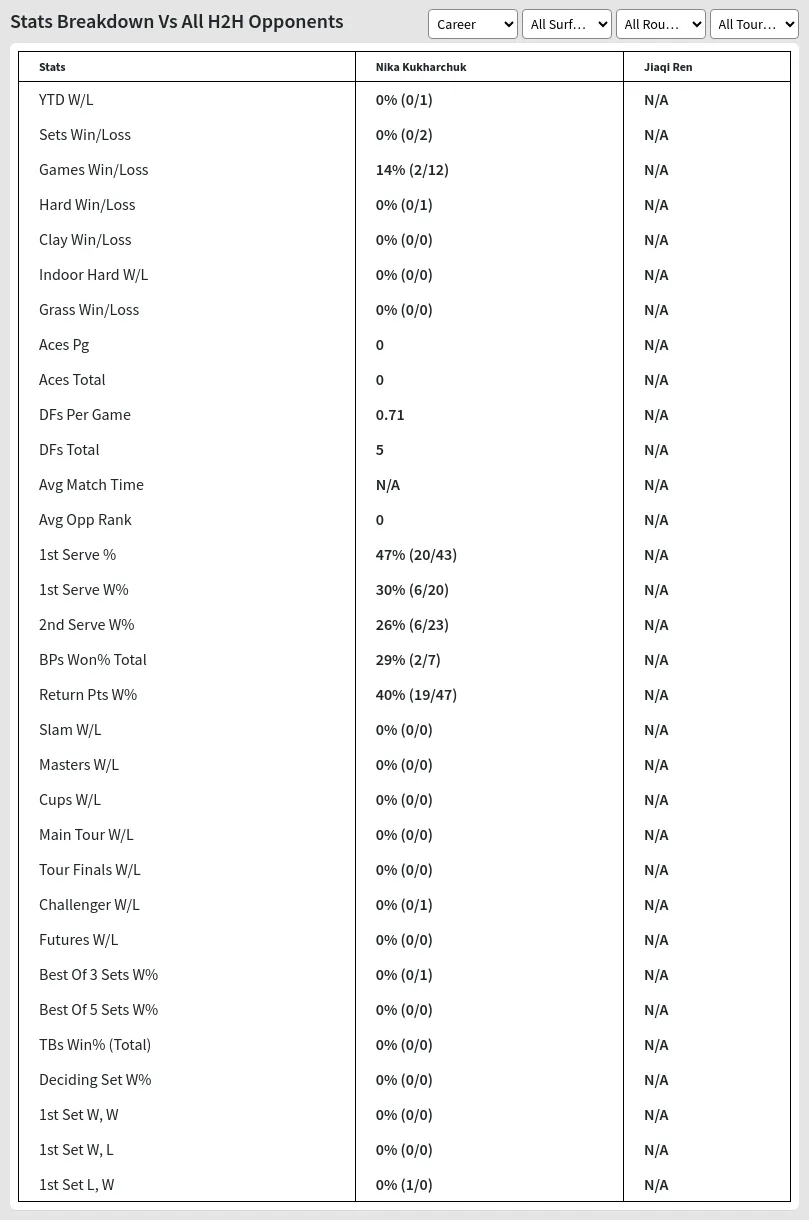 Nika Kukharchuk Jiaqi Ren Prediction Stats 