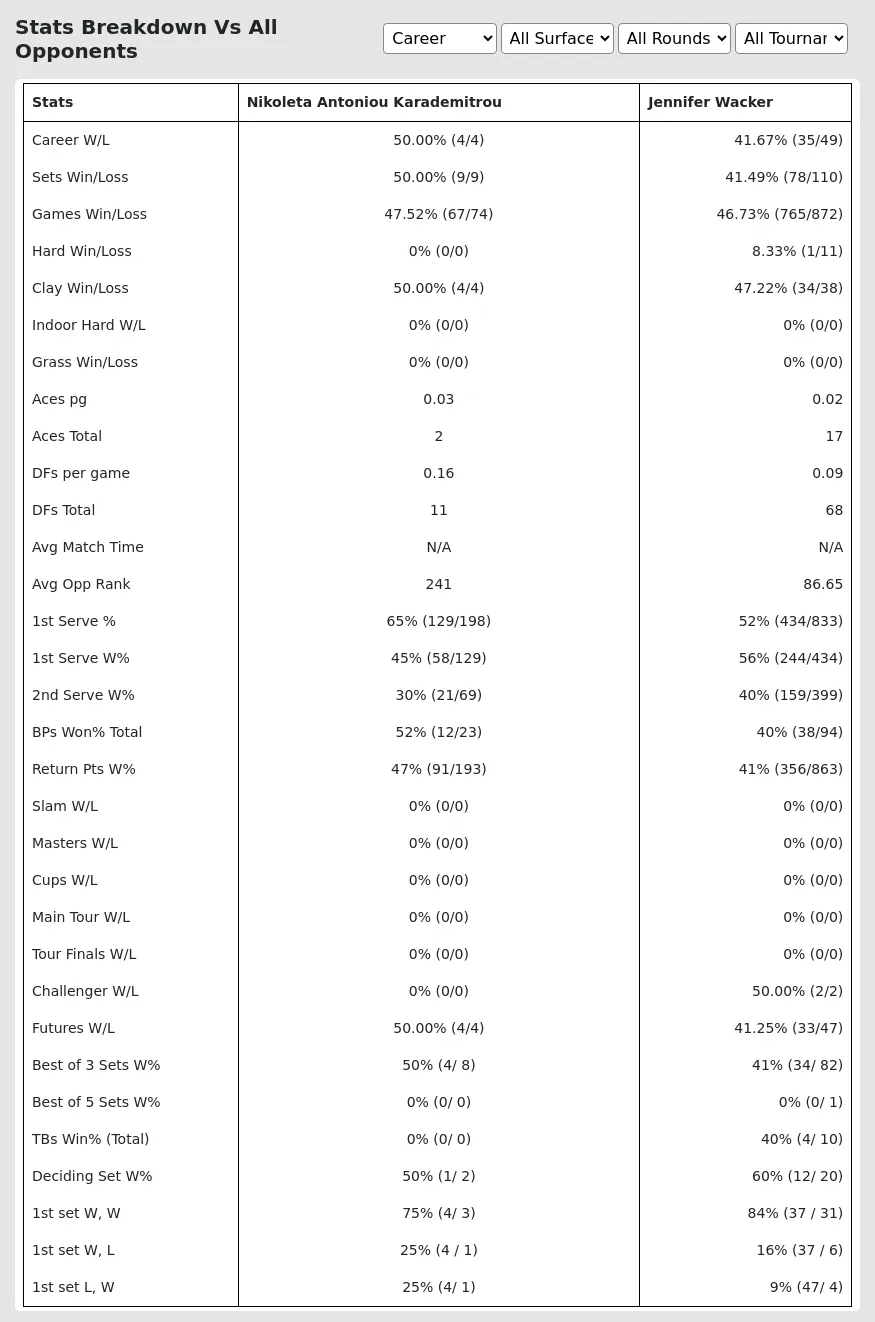 Nikoleta Antoniou Karademitrou Jennifer Wacker Prediction Stats 