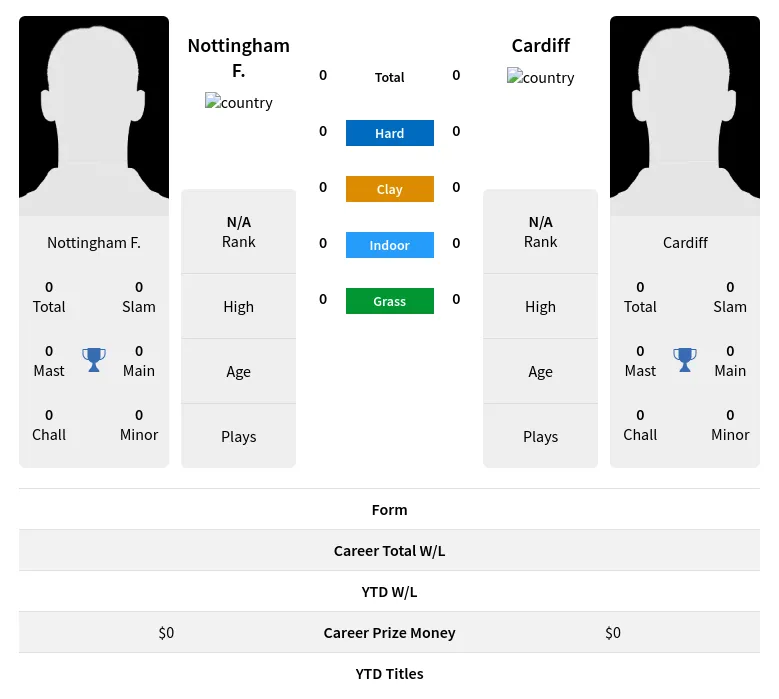 F. Cardiff H2h Summary Stats 4th May 2024