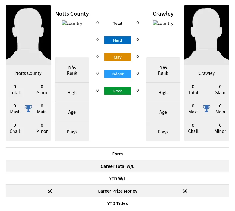 County Crawley H2h Summary Stats 20th April 2024