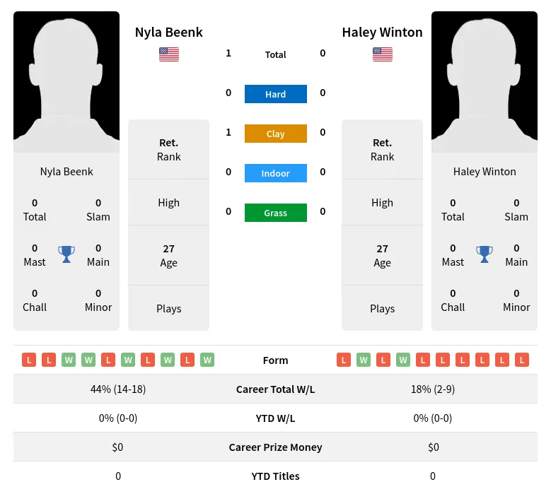 Beenk Winton H2h Summary Stats 2nd July 2024