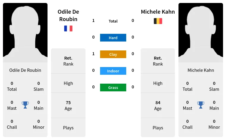 Roubin Kahn Prediction H2H Stats With Ai