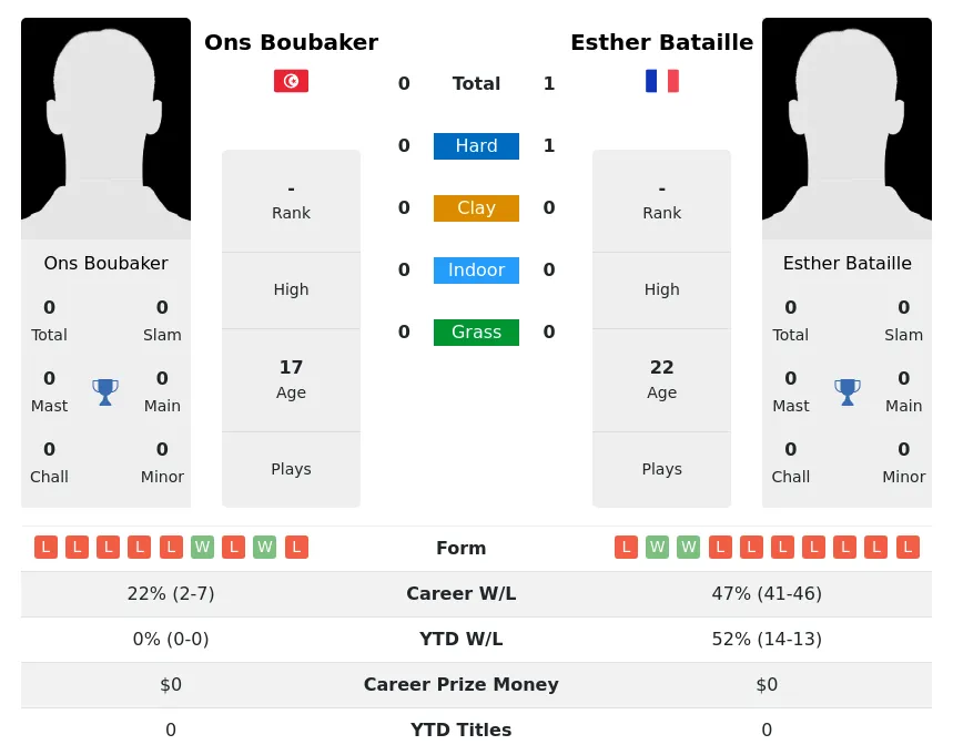 Bataille Boubaker H2h Summary Stats 19th April 2024