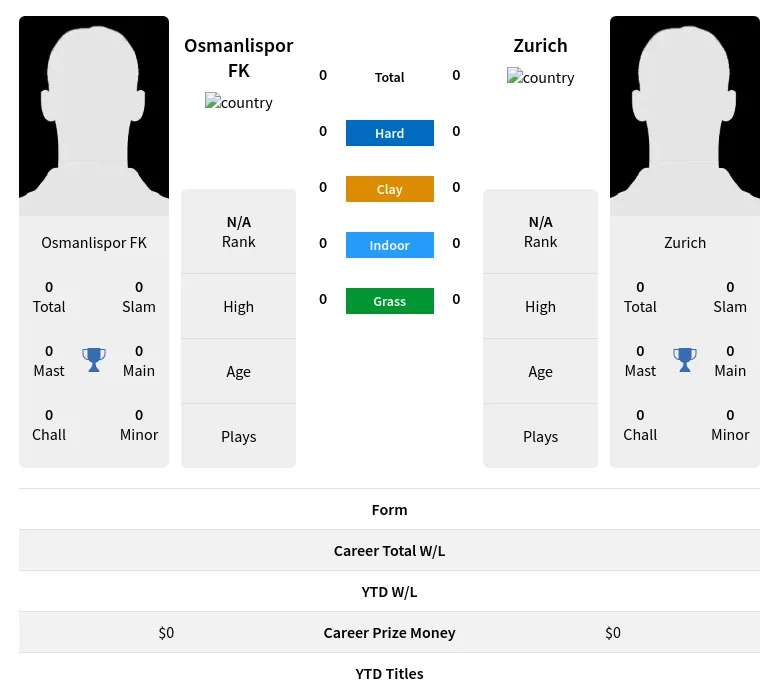 Zurich FK H2h Summary Stats 29th March 2024