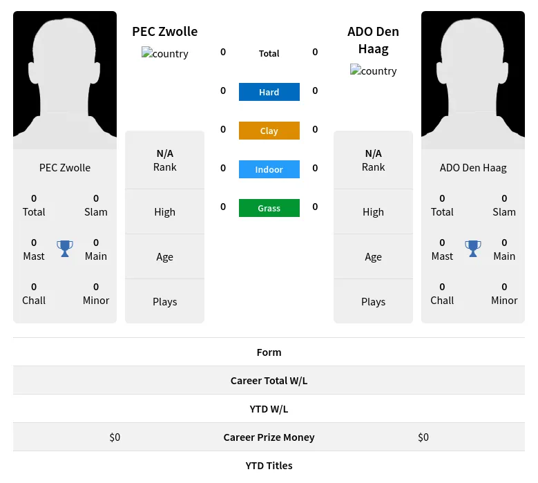 Zwolle Haag H2h Summary Stats 18th April 2024