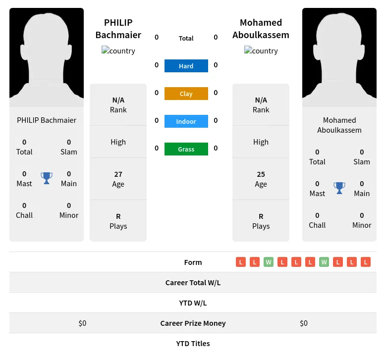 Bachmaier Aboulkassem H2h Summary Stats 18th April 2024