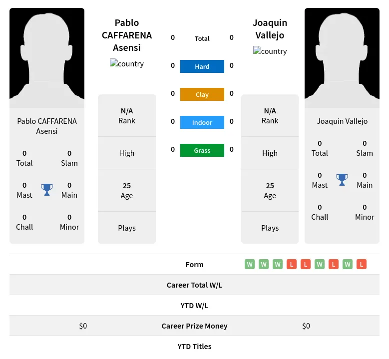 Asensi Vallejo H2h Summary Stats 24th April 2024