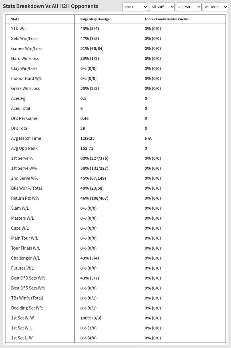 Paige Mary Hourigan Andrea Camila Robles Cuellar Prediction Stats 