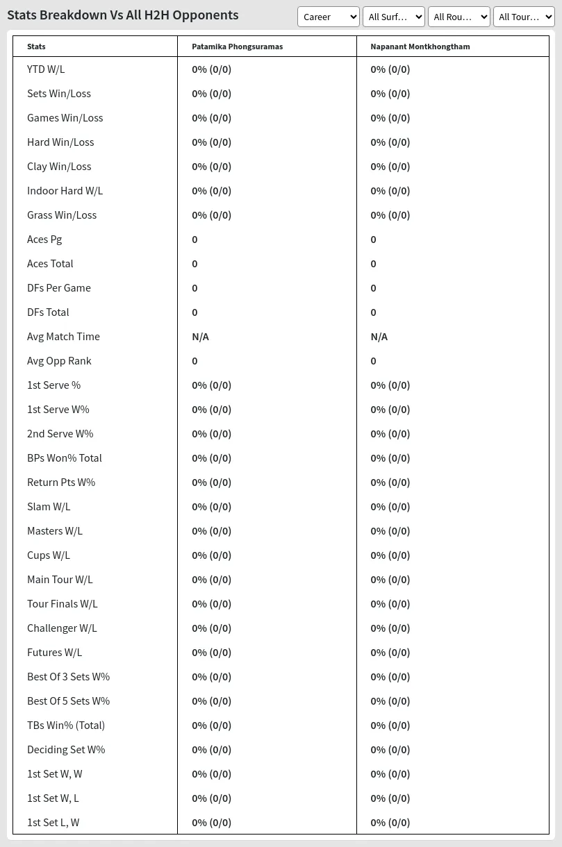 Patamika Phongsuramas Napanant Montkhongtham Prediction Stats 