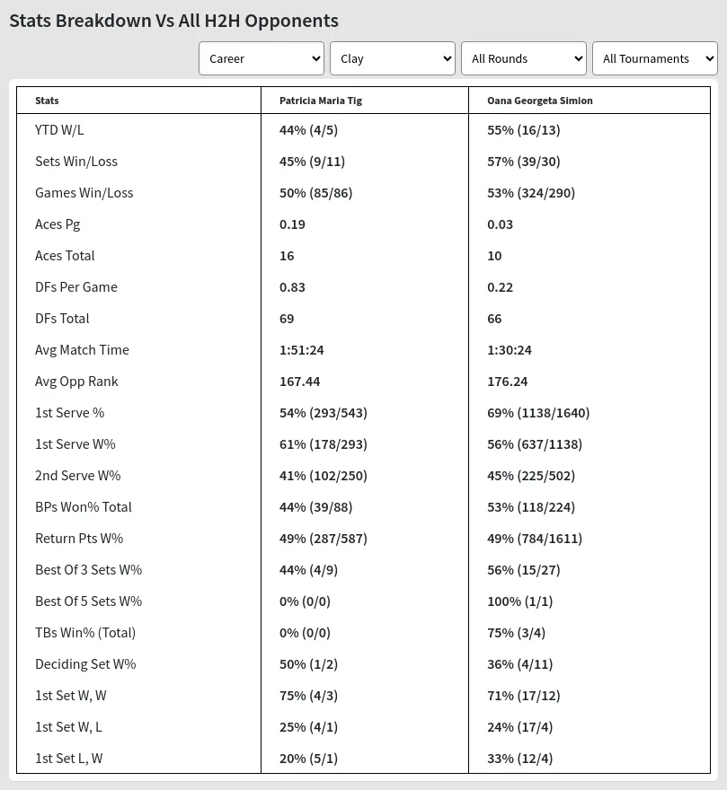 Patricia Maria Tig Oana Georgeta Simion Prediction Stats 