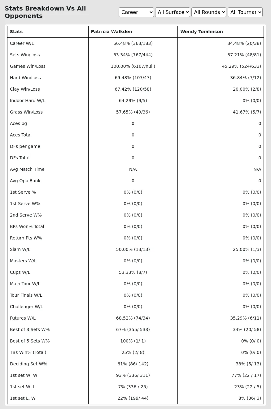 Patricia Walkden Wendy Tomlinson Prediction Stats 