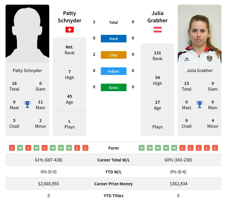 Schnyder Grabher H2h Summary Stats 16th April 2024