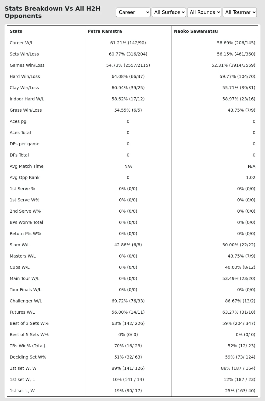 Naoko Sawamatsu Petra Kamstra Prediction Stats 