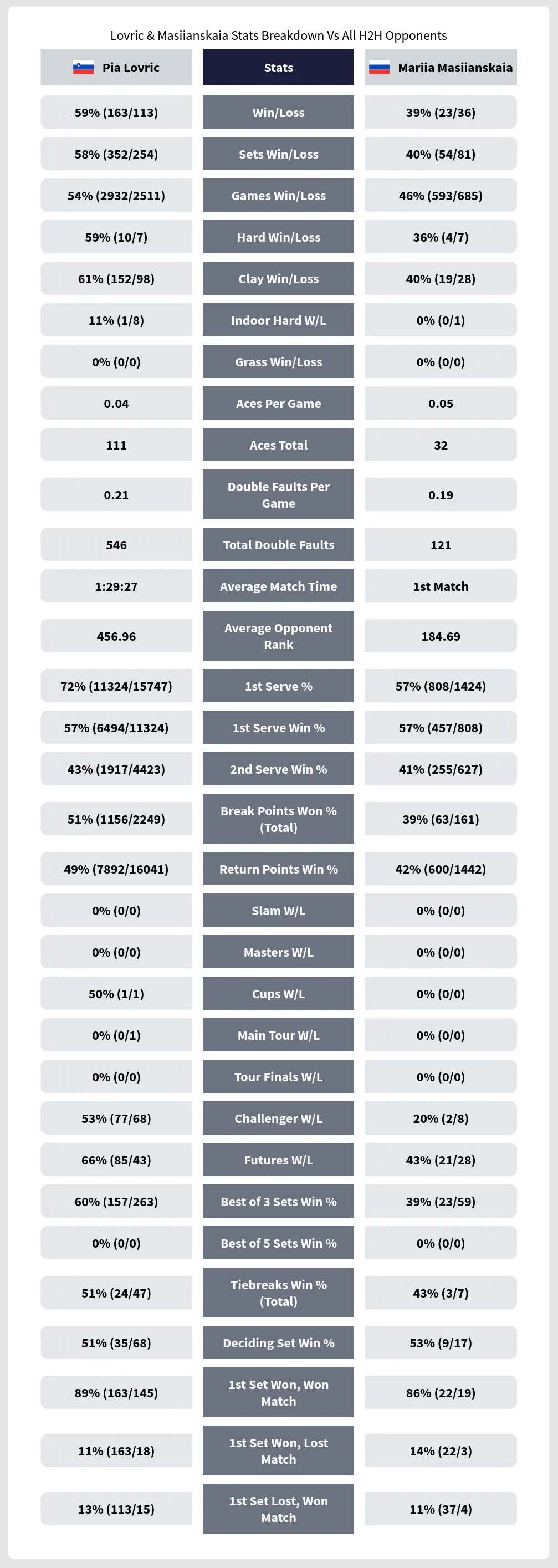 Pia Lovric Mariia Masiianskaia Prediction Stats 