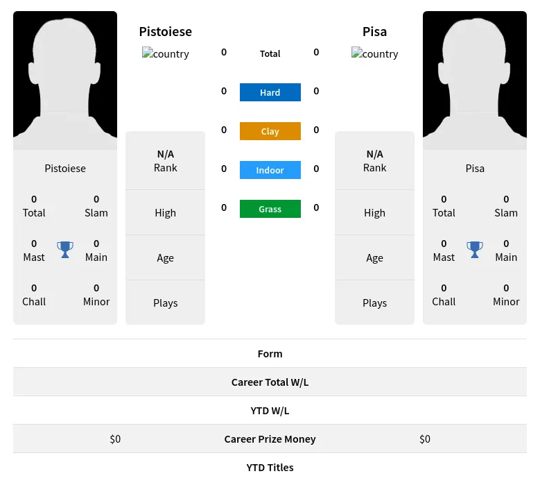 Pistoiese Pisa H2h Summary Stats 23rd April 2024