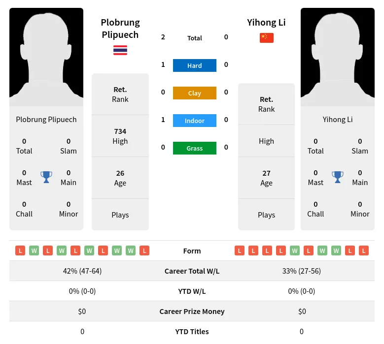 Plipuech Li H2h Summary Stats 24th April 2024