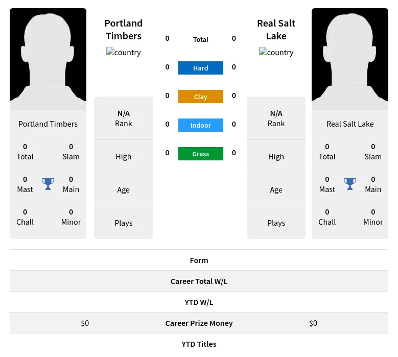 Timbers Lake H2h Summary Stats 19th April 2024