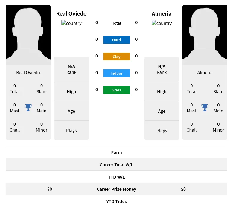 Oviedo Almeria H2h Summary Stats 18th April 2024