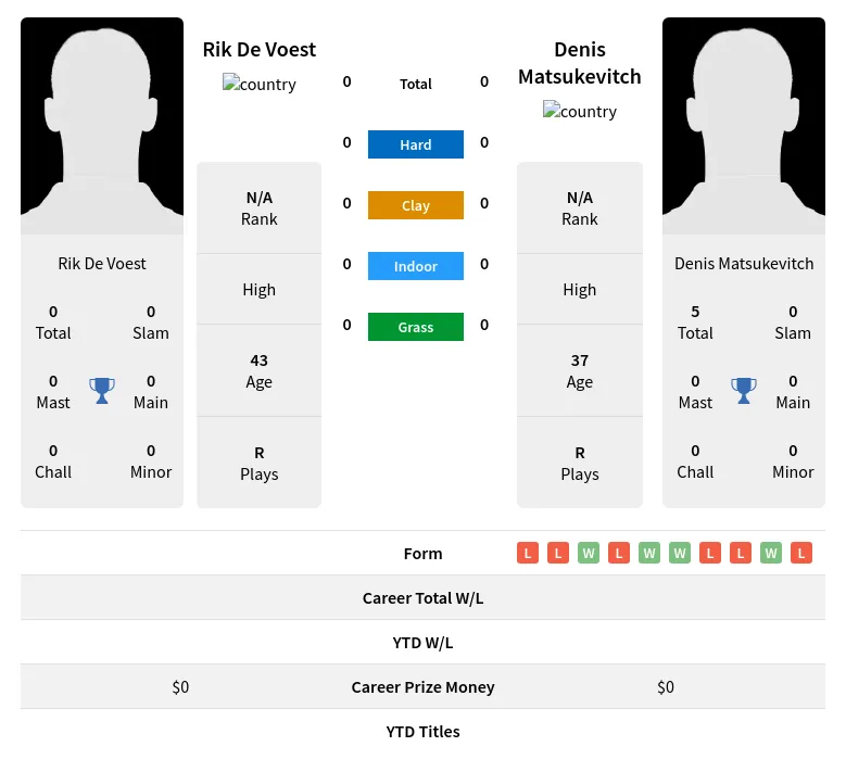 Voest Matsukevitch H2h Summary Stats 28th March 2024