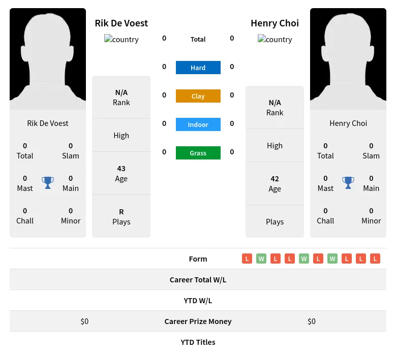 Voest Choi H2h Summary Stats 2nd June 2024