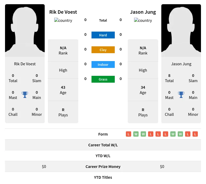Voest Jung H2h Summary Stats 30th June 2024