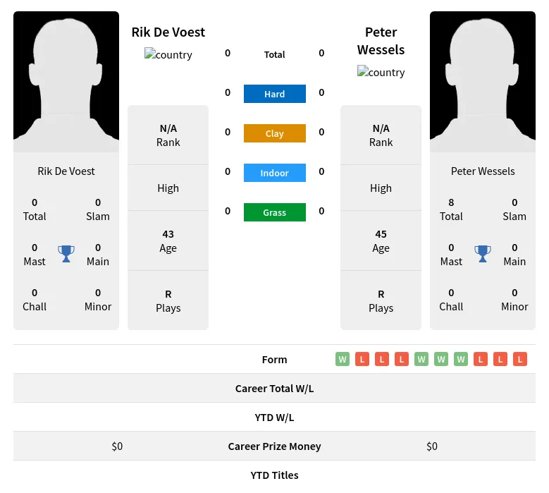 Voest Wessels H2h Summary Stats 19th April 2024