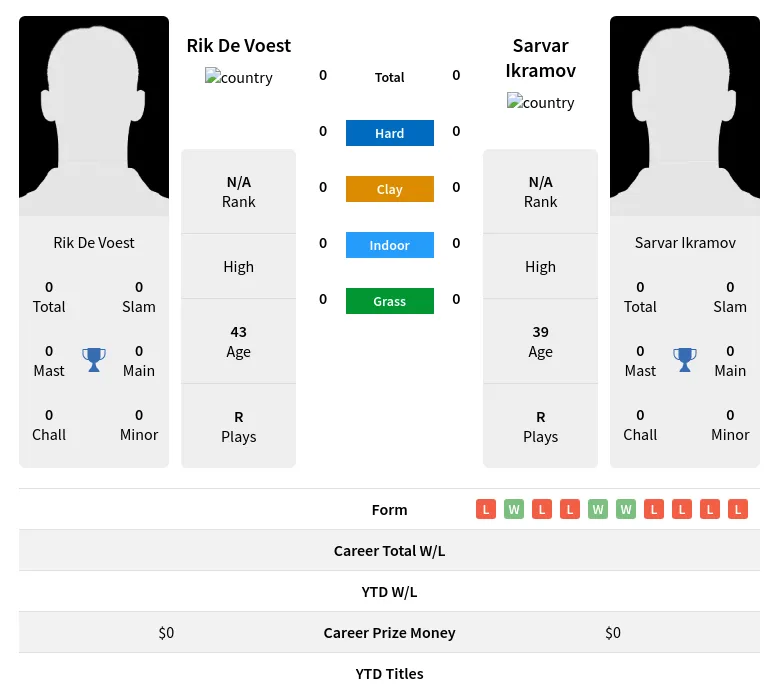 Voest Ikramov H2h Summary Stats 26th June 2024