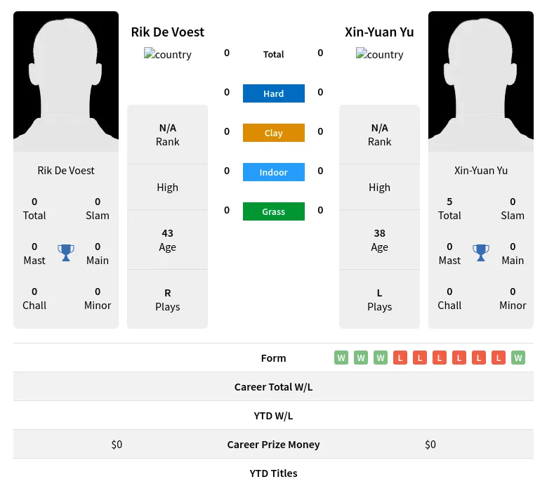 Voest Yu H2h Summary Stats 4th July 2024