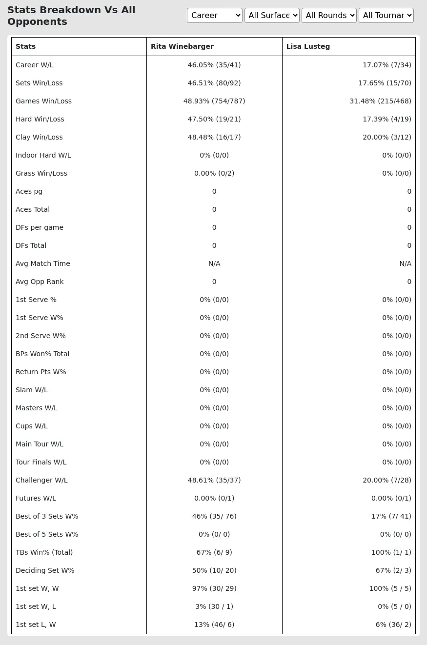 Rita Winebarger Lisa Lusteg Prediction Stats 