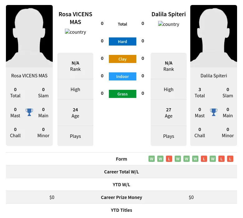  Spiteri H2h Summary Stats 19th April 2024