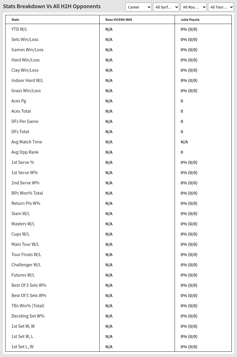 Julia Payola Rosa VICENS MAS  Prediction Stats 