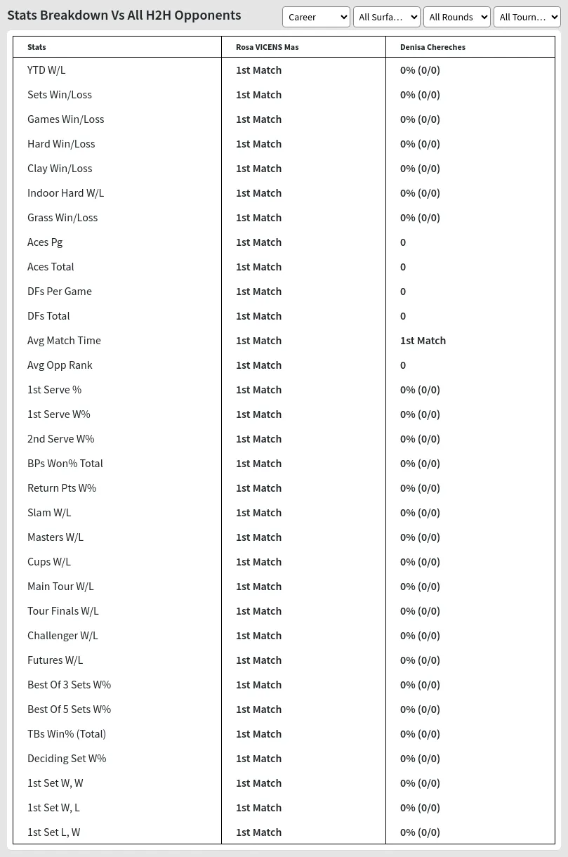Rosa VICENS Mas Denisa Chereches Prediction Stats 
