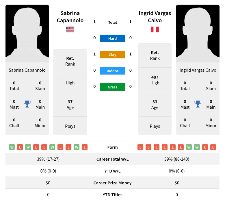 Capannolo Calvo H2h Summary Stats 4th July 2024