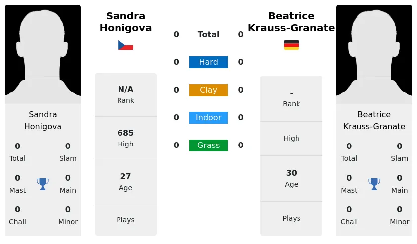 Honigova Krauss Granate Prediction H2H Stats With Ai