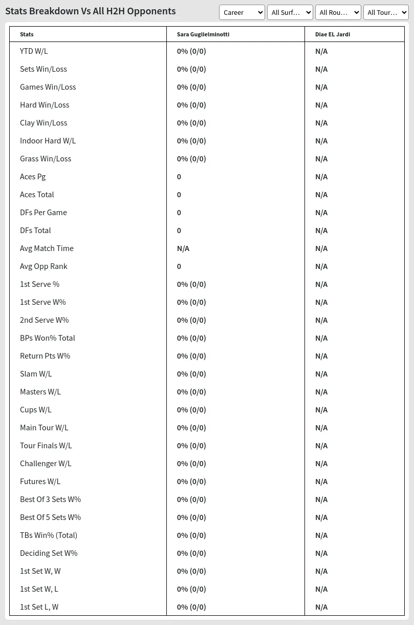Sara Guglielminotti Diae EL Jardi Prediction Stats 