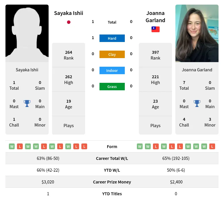 Keshla vs Laci H2H 27 aug 2020 Head to Head stats prediction