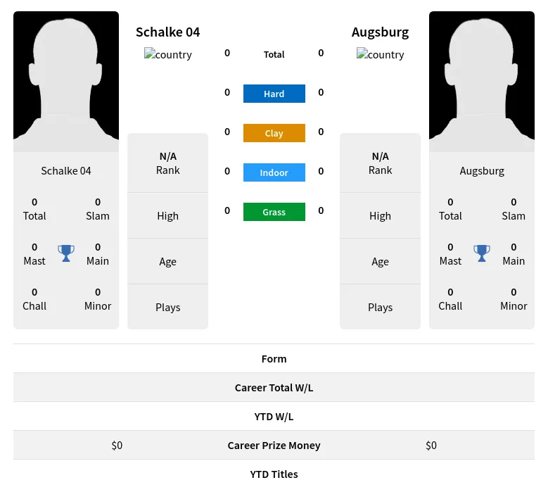 04 Augsburg H2h Summary Stats 24th April 2024