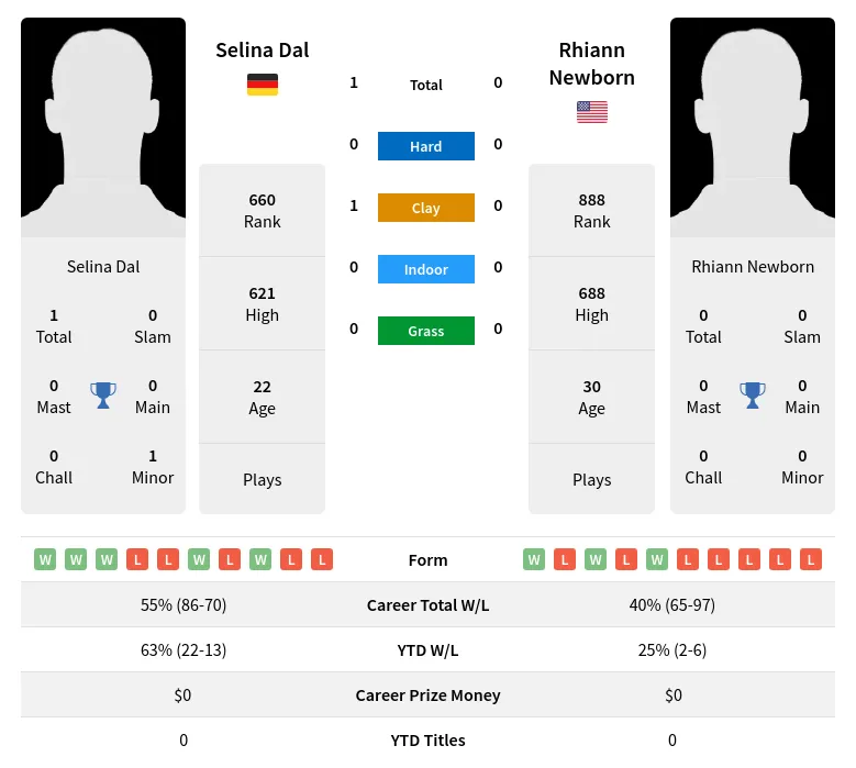 Dal Newborn H2h Summary Stats 2nd July 2024