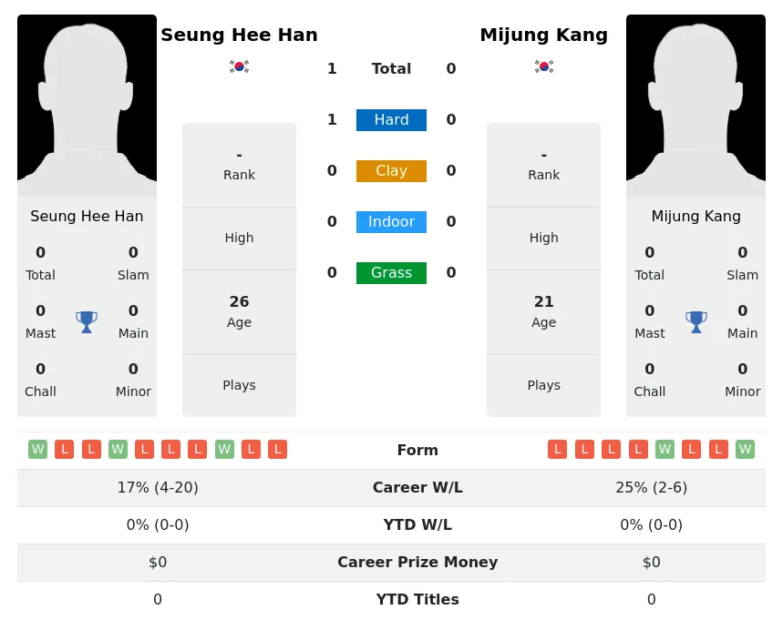 Han Kang H2h Summary Stats 30th June 2024