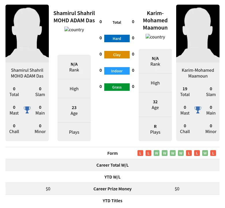 Das Maamoun H2h Summary Stats 24th April 2024